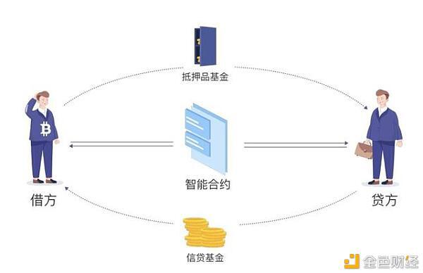 DeFi下半场:FDEX开启DEX 2.0新时代