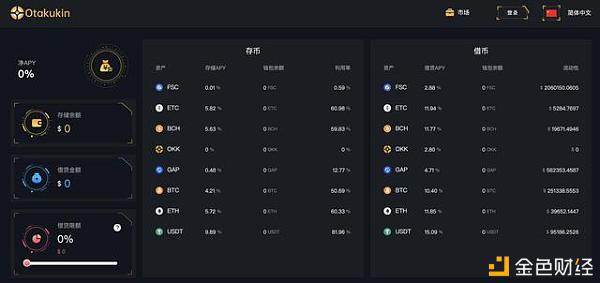 DeFi下半场:FDEX开启DEX 2.0新时代