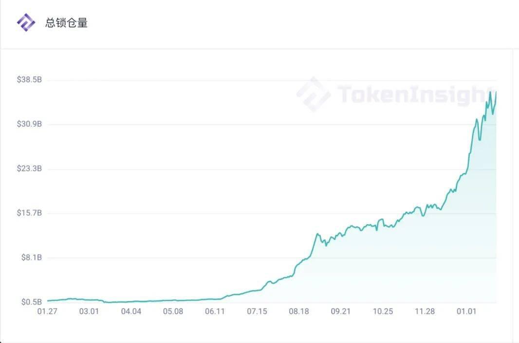 交易所、DeFi、钱包在2020年都经历了什么?