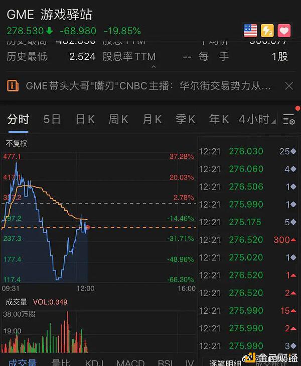 GME将助推DeFi NFT的财富效应在发酵 诞生了第一个百倍币