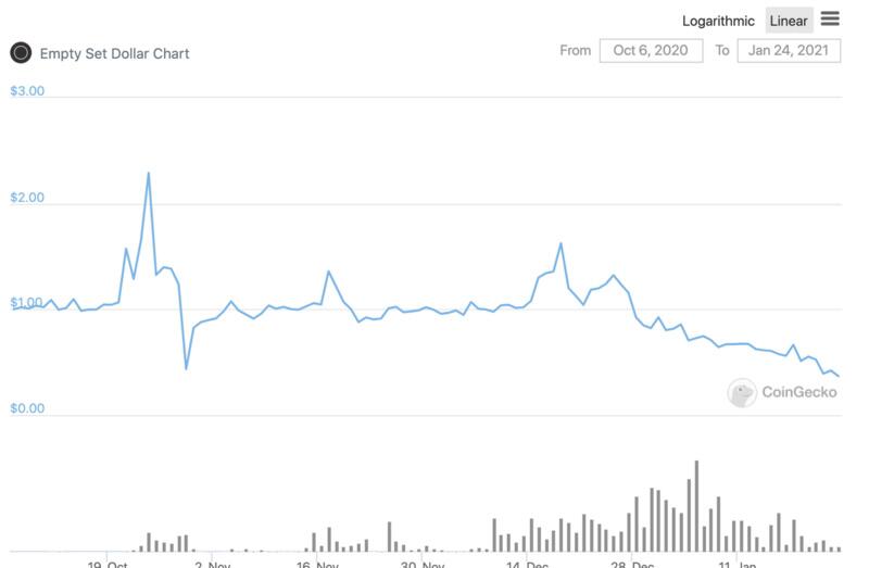DeFi算法稳定币:稳定币的新时代