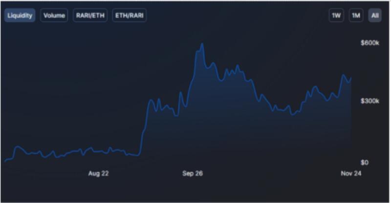 借助DeFi,NFT发展达到历史新高