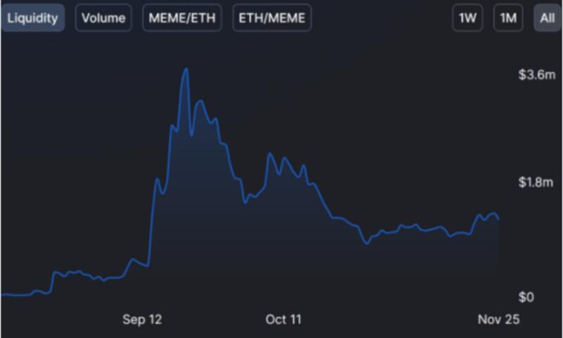 借助DeFi,NFT发展达到历史新高