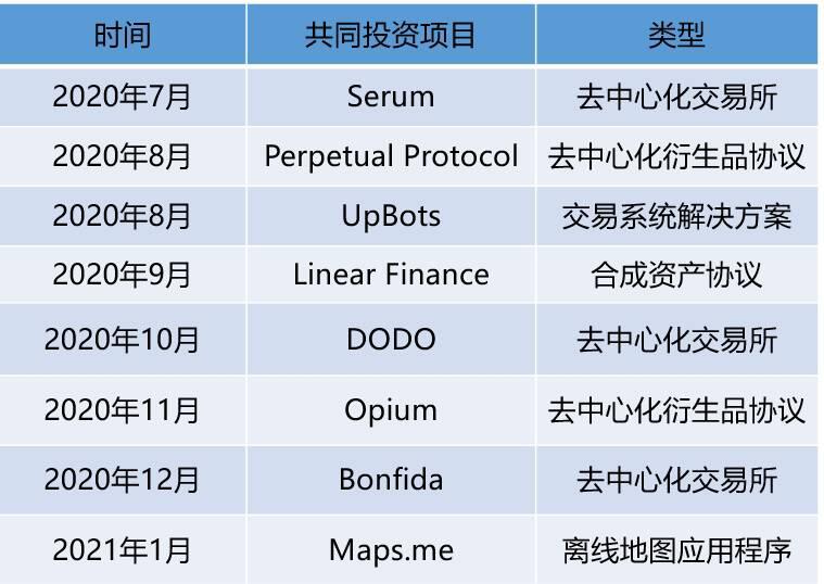 起底SBF的「朋友圈」:其背后有哪些深度的利益绑定关系?