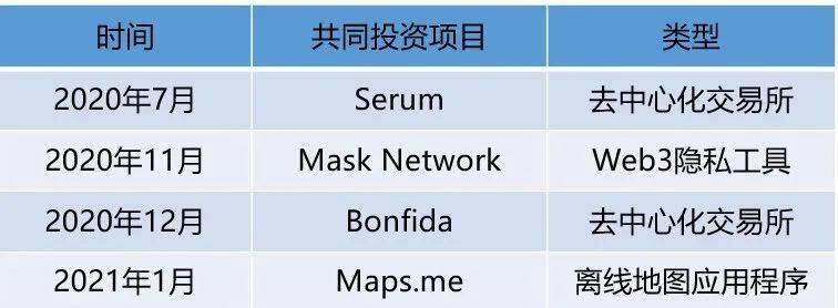 起底SBF的「朋友圈」:其背后有哪些深度的利益绑定关系?