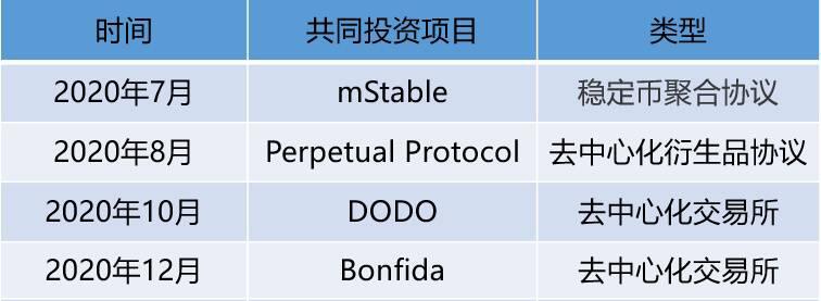 起底SBF的「朋友圈」:其背后有哪些深度的利益绑定关系?