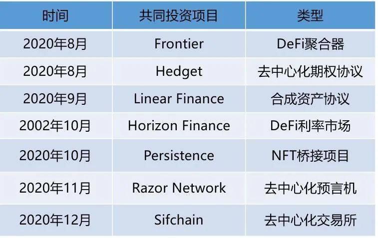 起底SBF的「朋友圈」:其背后有哪些深度的利益绑定关系?
