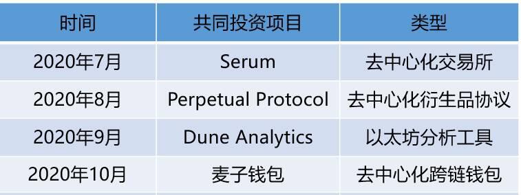 起底SBF的「朋友圈」:其背后有哪些深度的利益绑定关系?