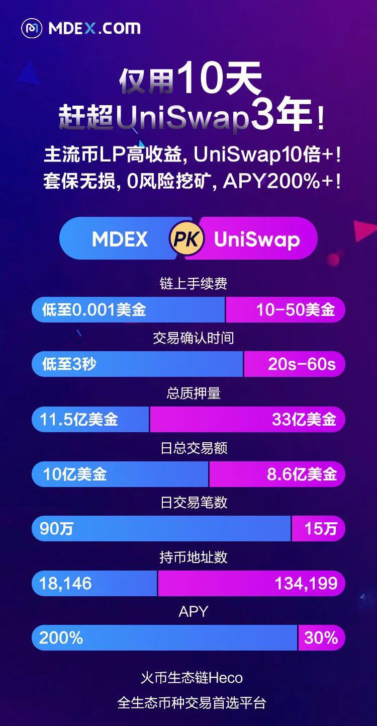百亿市值的DeFi,MDEX能否凭Dex突围?