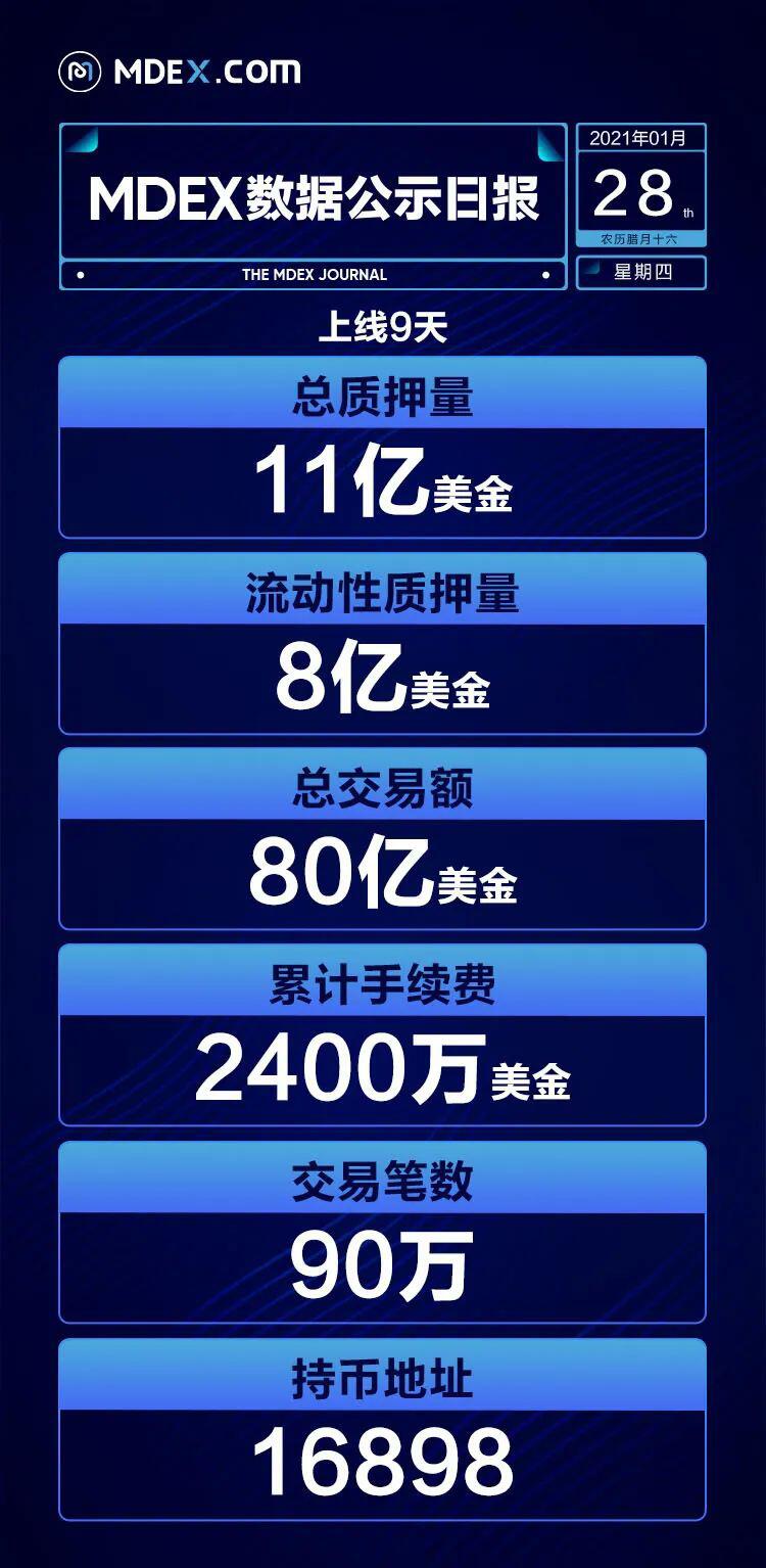 百亿市值的DeFi,MDEX能否凭Dex突围?
