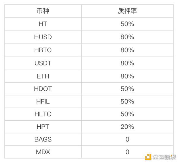 DeFi借贷利率与清算机制解读