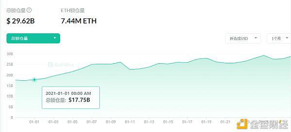 DeFi的蜕变:深度解析Heco Yearn Finance的运作机制与特性