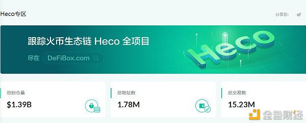 DeFi的蜕变:深度解析Heco Yearn Finance的运作机制与特性