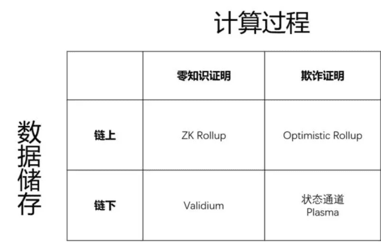 Layer2火热背后:是DeFi归宿么?