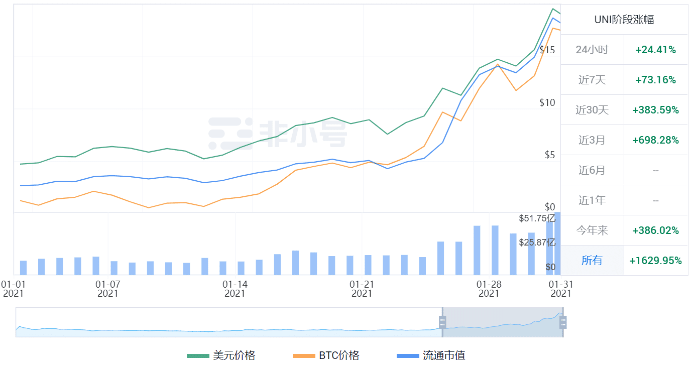 DeFi新高,新一轮盛宴要来了?