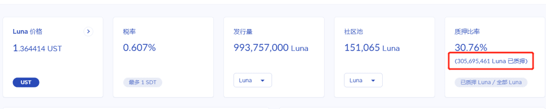 看懂 Terra 生态:LUNA算法稳定币、Mirror合成资产、Anchor储蓄协议