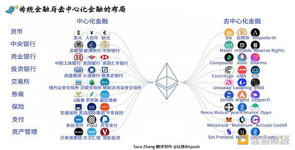 DEX交易量逾630亿美元 又一波DeFi浪潮能否持续？