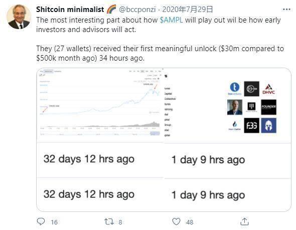 一文细数2020年推特上的DeFi“圣经”