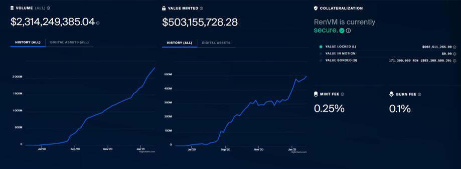 renBTC如果实现了去中心化，你还会用WBTC吗？