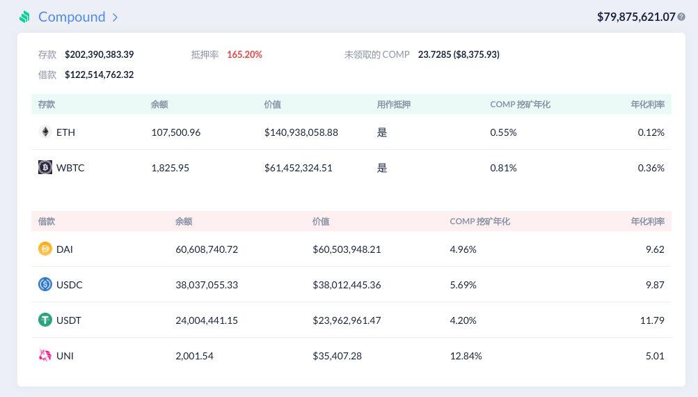 一文了解DeFi 新门户资管应用:debank、zerion 与 zapper