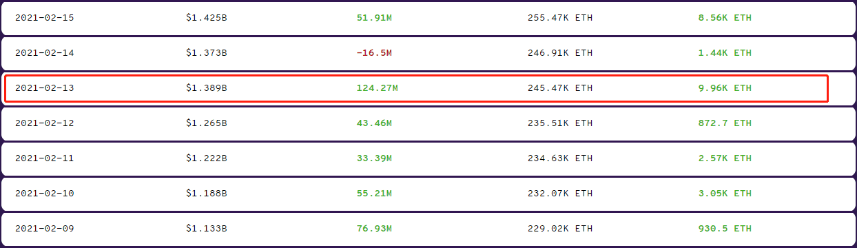 从DEX变成代币价值发现平台?是时候重新认识Balancer了
