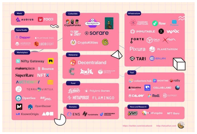 翘首以盼的Layer2能给NFT领域带来什么?