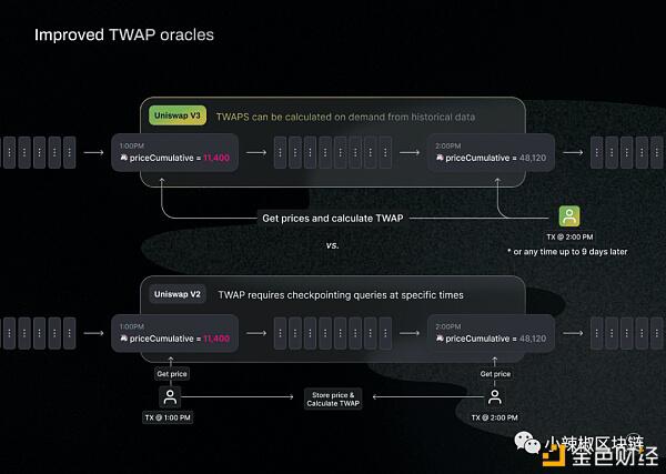 全面碾压DEX友商?全面解读Uniswap V3版本“主动流动性”创新细节