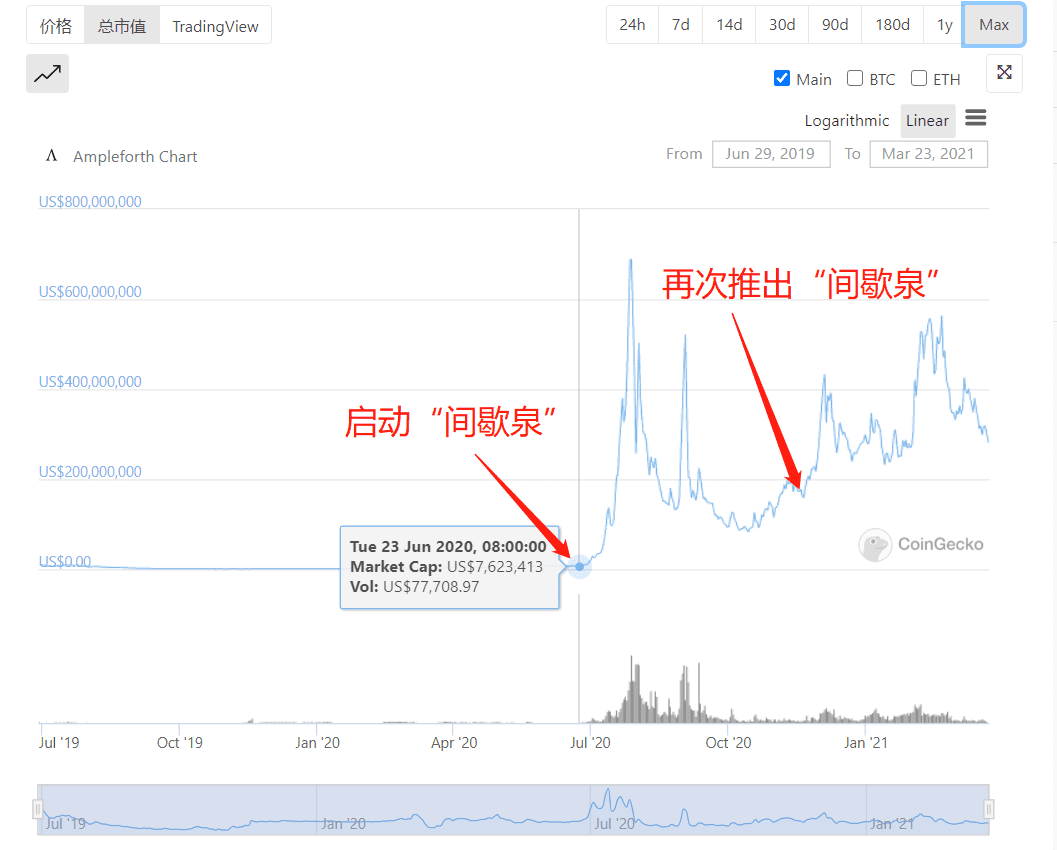 无抵押型算法稳定币大崩盘,新玩法能否扛起市场大旗?