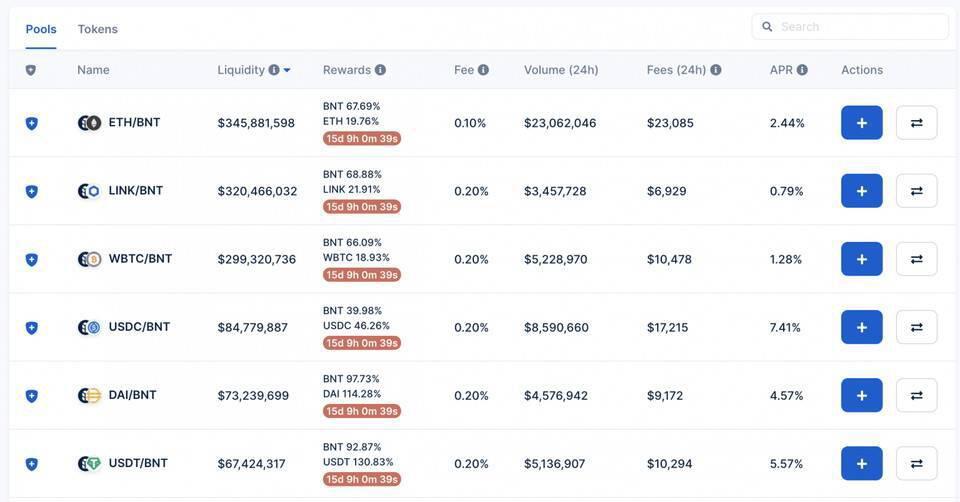 AMM「无常损失」难题可解吗?了解 Bancor 单边流动性与无常损失保险策略