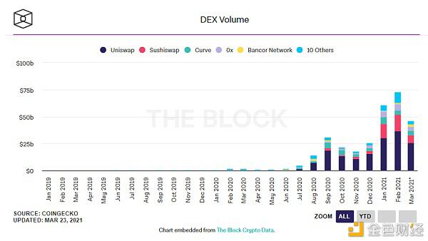 Uniswap V3 上线在即 DeFi 圈内大佬都是如何点评?