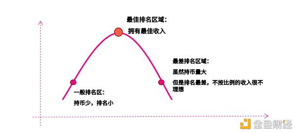 UniswapV3版本引发市场争议 SumSwap能否弯道超车
