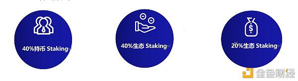 DeFi新征程 SumSwap扬帆起航