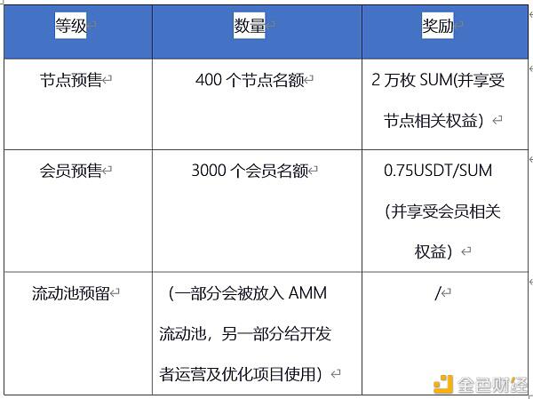 DeFi新征程 SumSwap扬帆起航