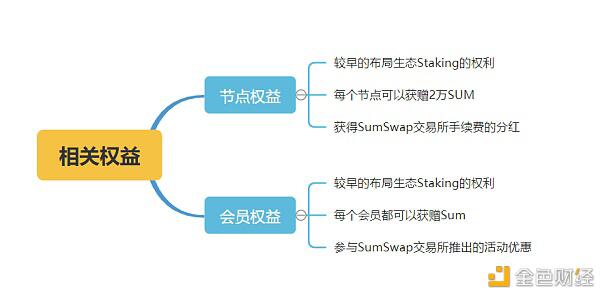 DeFi新征程 SumSwap扬帆起航