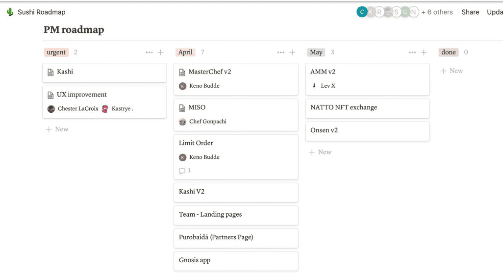 一文回顾SushiSwap 2021 Q1进展