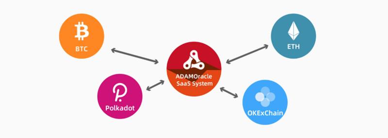去中心化预言机ADAMoracle如何助力OKExChain生态爆发?
