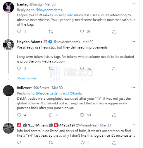 Delta.Finance「虚假交易量」被拉黑引发讨论:Uniswap做错了吗?