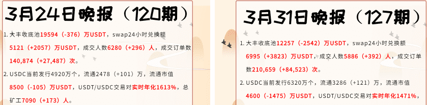 88天,EOS最大的算法稳定币崩盘