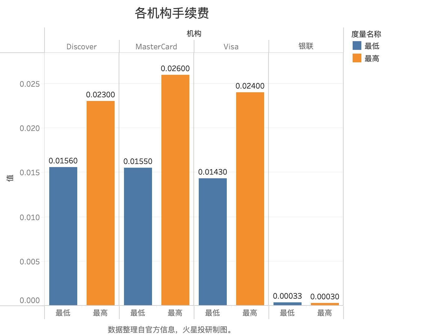 流量引进来,DeFi走出去,加密世界正在借支付场景破圈