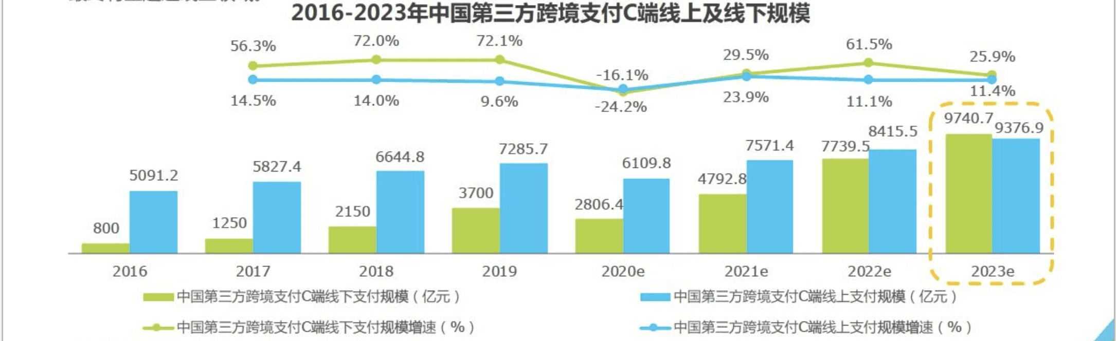 流量引进来,DeFi走出去,加密世界正在借支付场景破圈