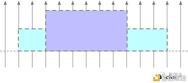 uniswap V3技术白皮书导读:核心是流动性集中