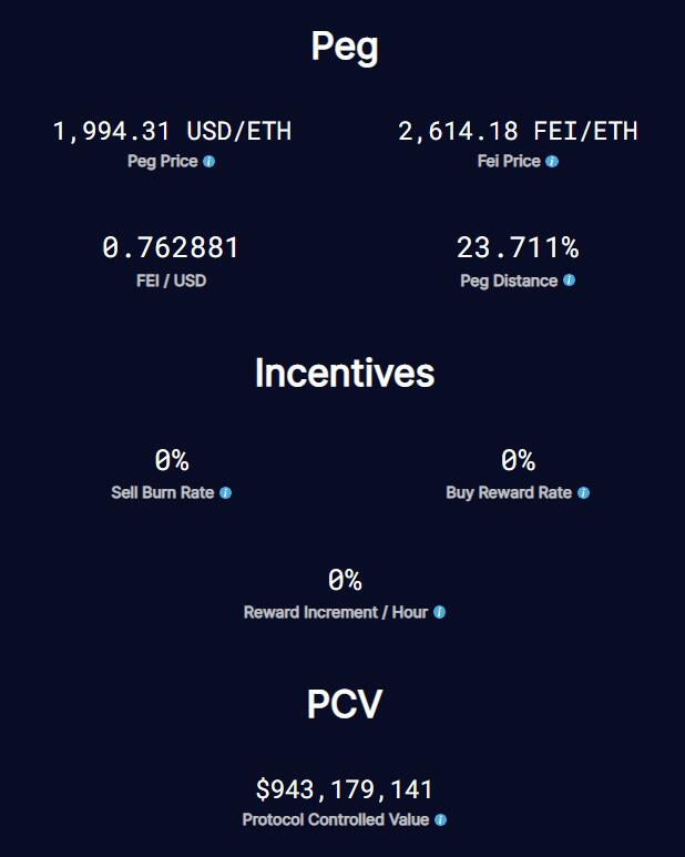 上线4天一路跌至0.77美元的算法稳定币Fei，究竟怎么了？