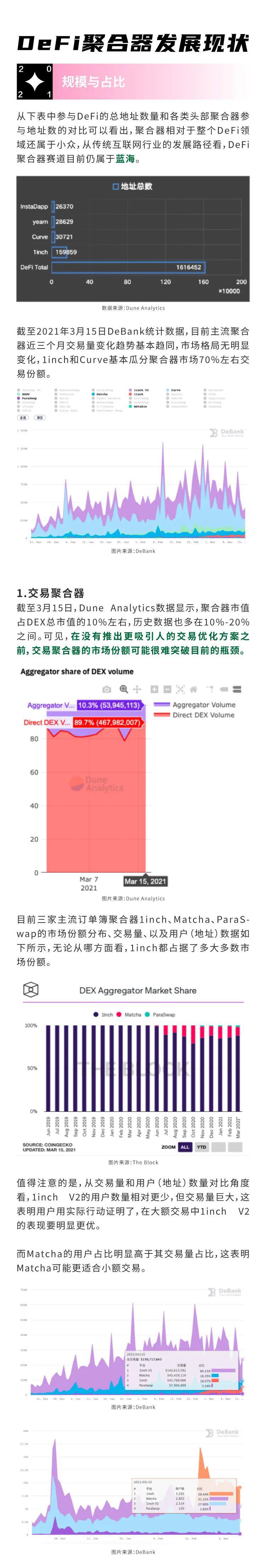 DeFi的普适性出圈与价值捕获:聚合器生态研究报告