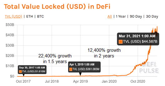 Yearn能否颠覆110万亿美元的资产管理行业?
