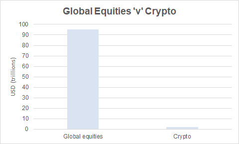 Yearn能否颠覆110万亿美元的资产管理行业?