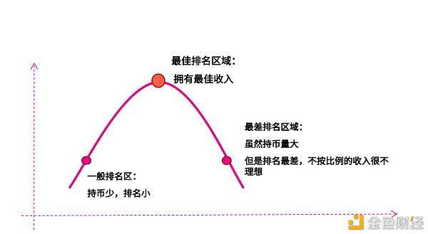 DeFi “寒武纪” 迸发SumSwap凸显独特市场竞争力
