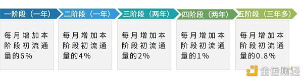 DeFi “寒武纪” 迸发SumSwap凸显独特市场竞争力