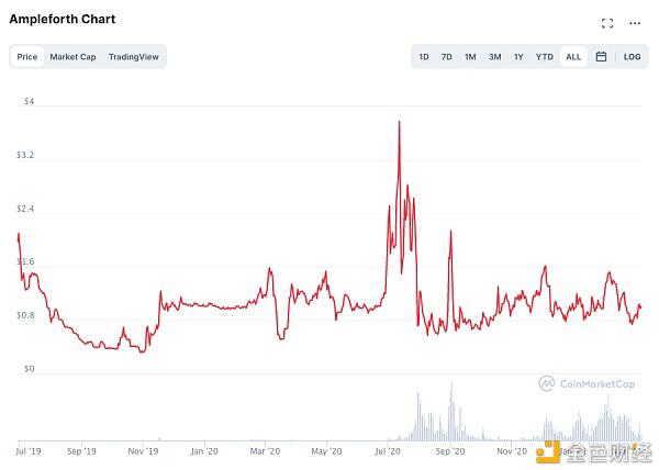 如何理解 DeFi?(上):稳定币和去中心化借贷