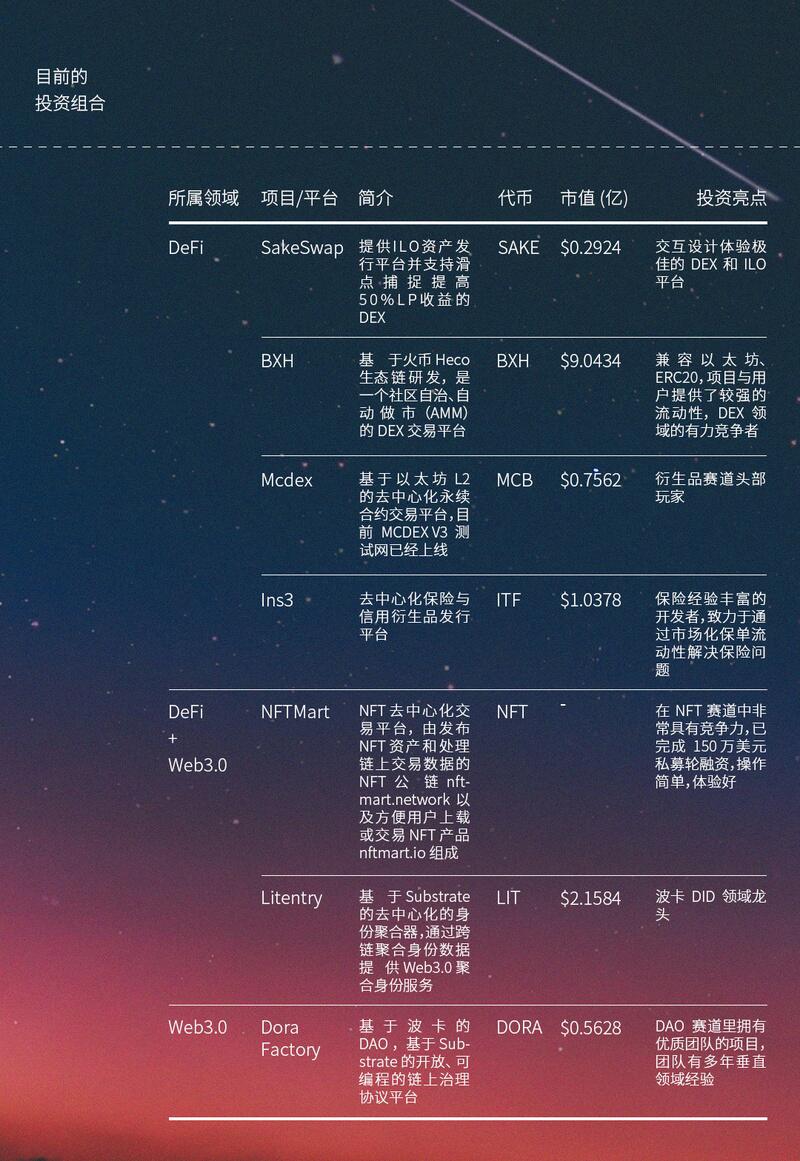 Horizon Capital:捕获去中心化金融价值,加速生态投资