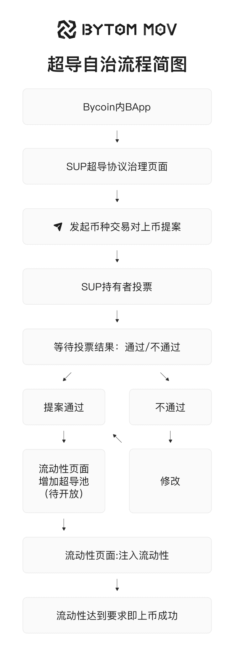 MOV即日起开放超导自治权